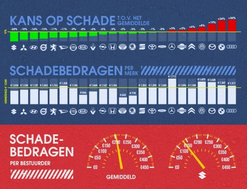 Suzuki schade