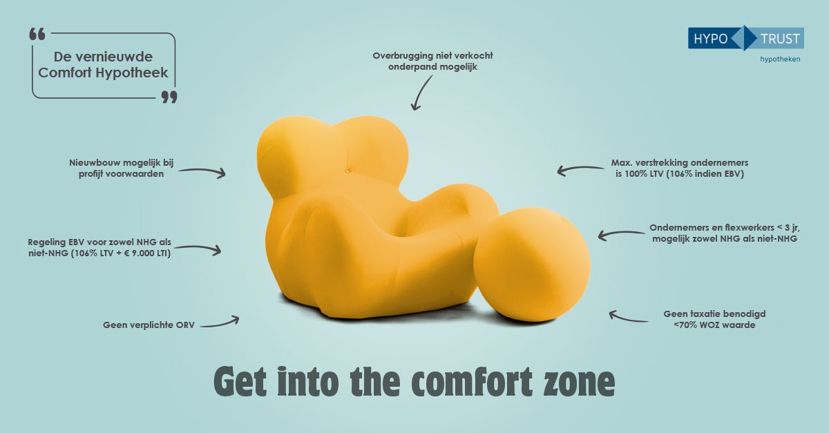 Flyer: alle productinfo van Conneqt