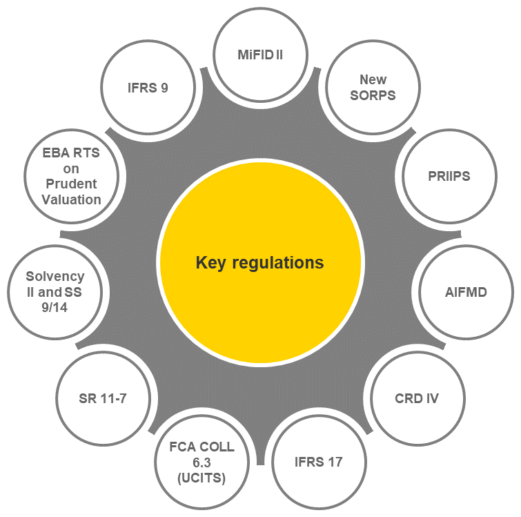 EBA issues new Guidelines to tackle 'unwarranted' de-risking