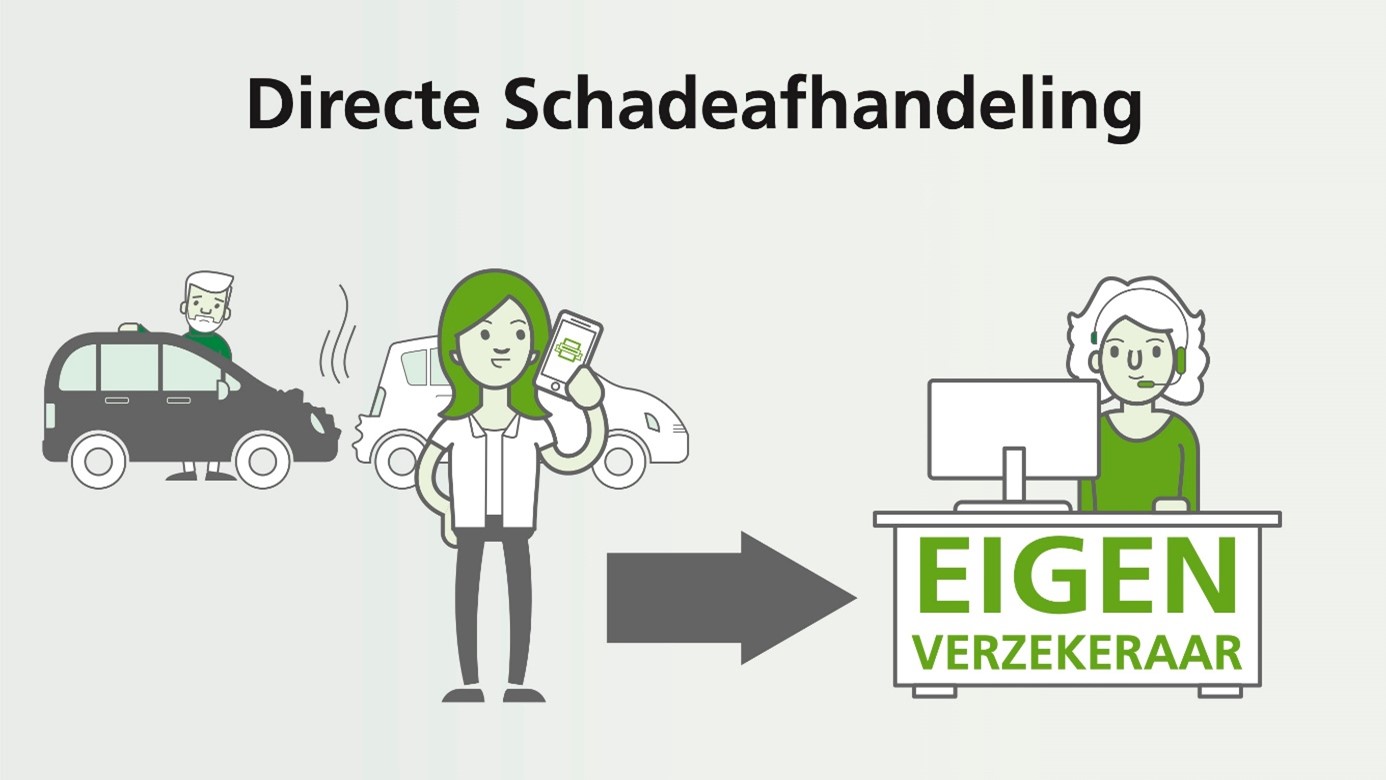 Directe Schadeafhandeling