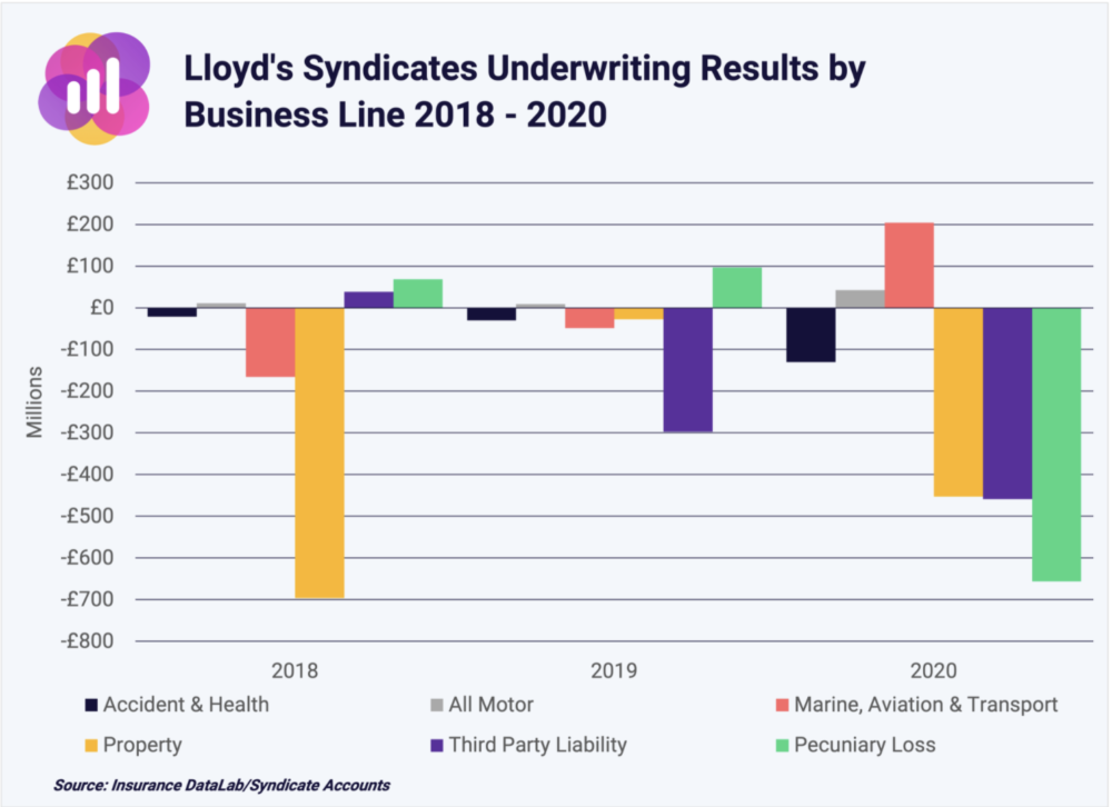 Bron: Insurance DataLab
